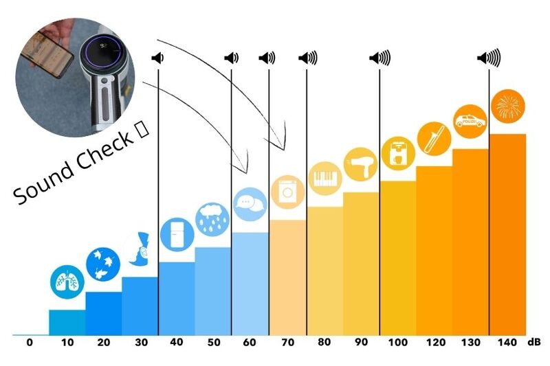 Volume scale